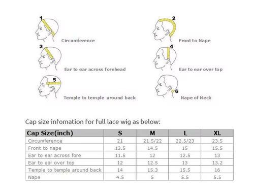 último caso de la compañía sobre ¿Cómo medir la gorra?